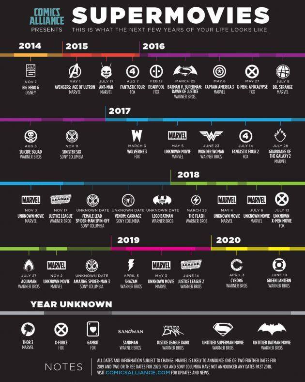 cinestesiate's tweet photo. Lo que se nos viene en películas de superhéroes hasta el 2020...#supermovies http://t.co/OeOmLKZ5W3