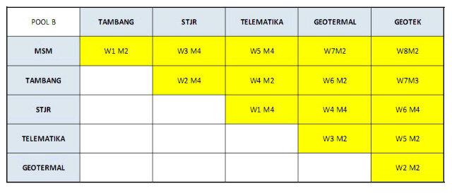Selamat siang bro, next week kita mulai pertandingannya, ini jadwalnya