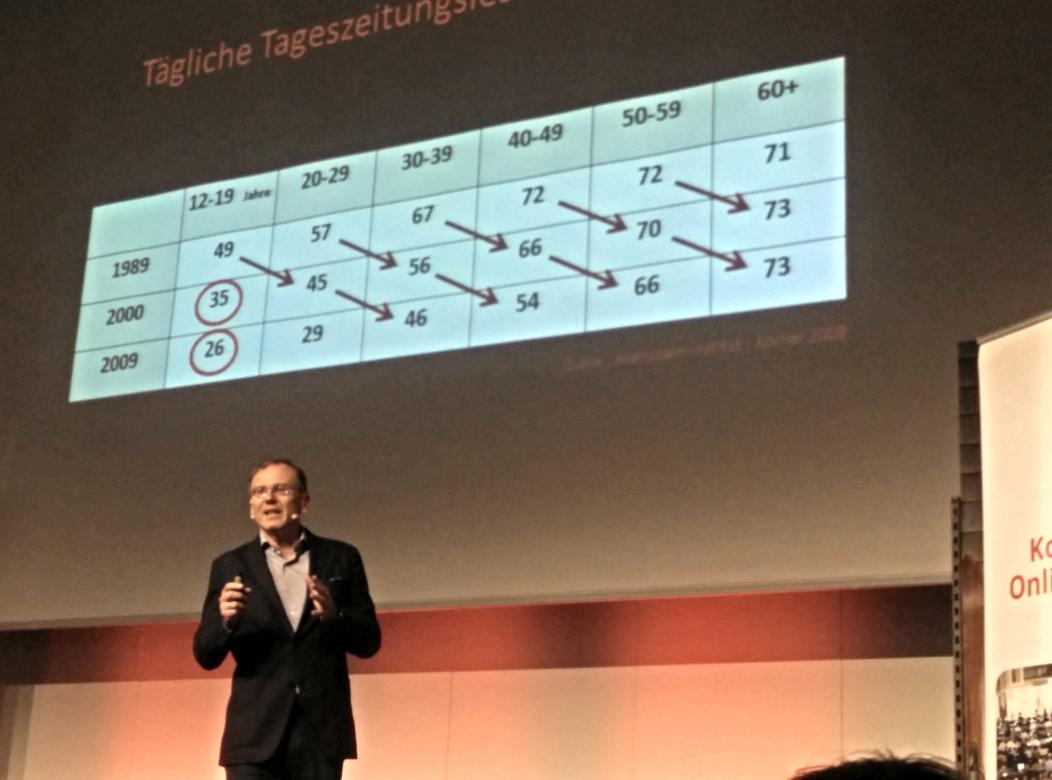 Tägliche Tageszeitungs-Nutzung in D. Die Leser werden nicht wieder kommen ... sagt <a href="/ArminWolf/">Armin Wolf</a> #omxat