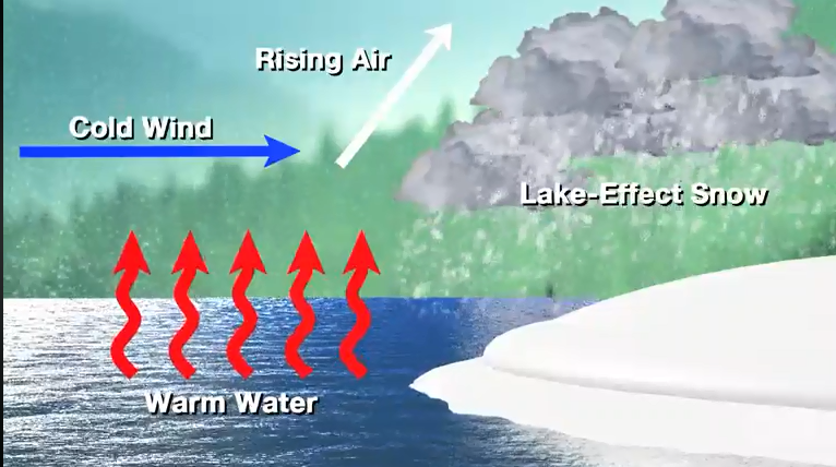 Wondering about #LakeEfectSnow? @chadmyerscnn explains how it happens and its impact: cnn.it/1x54O4q