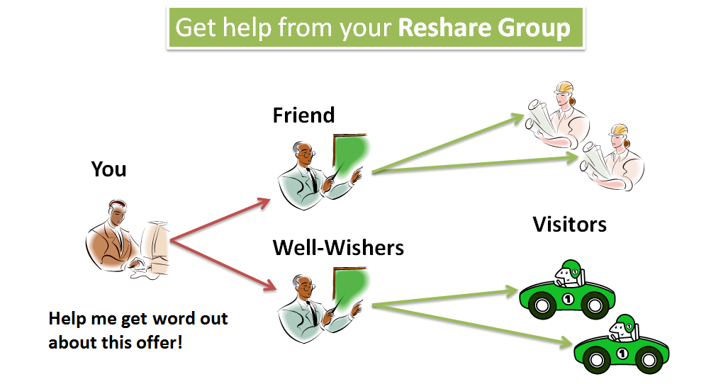 ReshareGroups's tweet image. All startups have this problem, one that ReshareGroups helps them solve resharegroups.com/blog/?p=161 #marketing