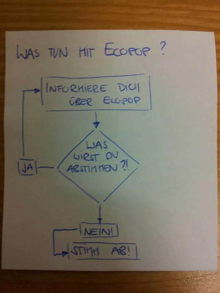 Noch unschlüssig bei Ecopop?
Hier eine kleine Hilfe <a href="/ecopop_nein/">Ecopop NEIN!</a> #Ecopopnein #ecopop_nein #Ecopopversenken