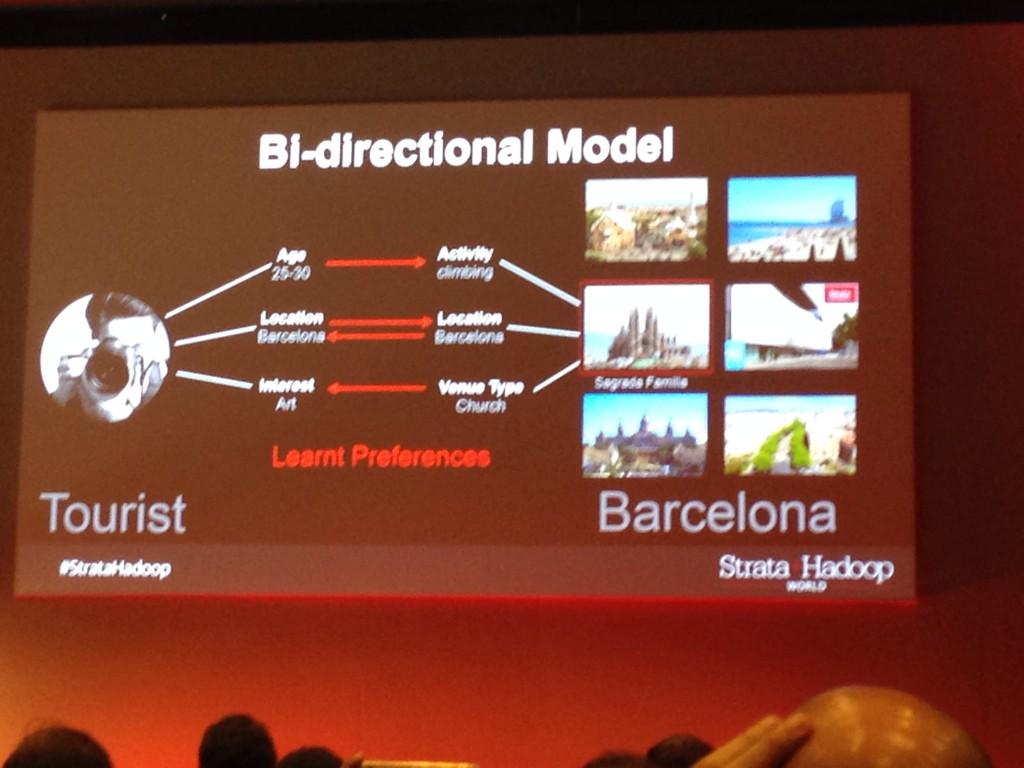 jbaquerot's tweet photo. Bi-directional model of recommendations #StrataHadoop http://t.co/oPGTzlzF6K