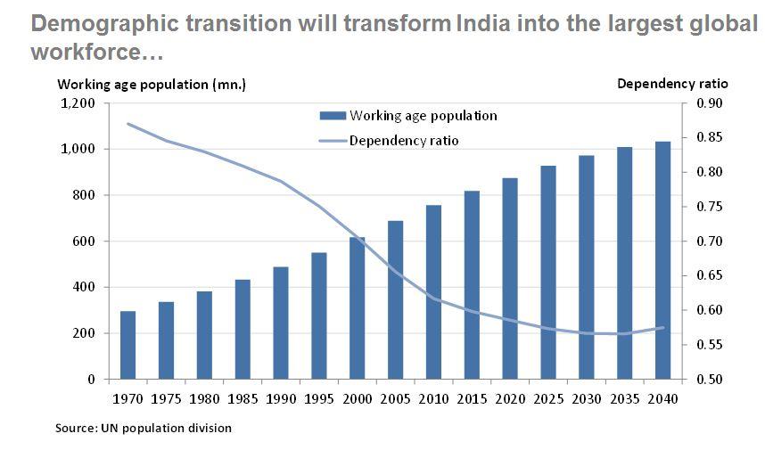 WorldBankIndia's tweet photo. Manufacturing sector will particularly benefit. #EcoReforms #India http://t.co/U0kRvmYKMV