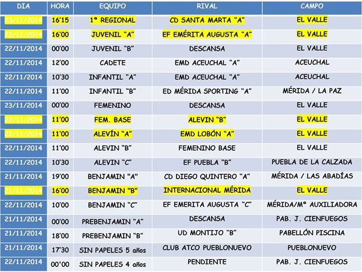 Partidos fin de semana del 21 al 23 de Noviembre de la <a href="/efpelvalle/">E.F. Peña El Valle</a> @futbolvegasbaja <a href="/valle_1r/">Peña el Valle</a>