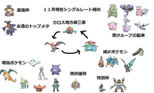Team ビリン على تويتر ポケモンoras発売日前日だしxyの思い出貼ってけ このころは楽しかった Http T Co Latokvitwy Team ビリン على تويتر ポケモンoras発売日前日だしxyの思い出貼ってけ このころは楽しかった Http T Co Latokvitwy