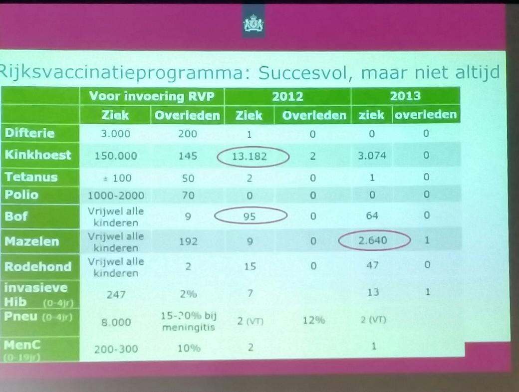 IlsevanHaren's tweet image. Zin of onzin van vaccinatie? ! Onze kinderen hebben recht op bescherming #rzk25