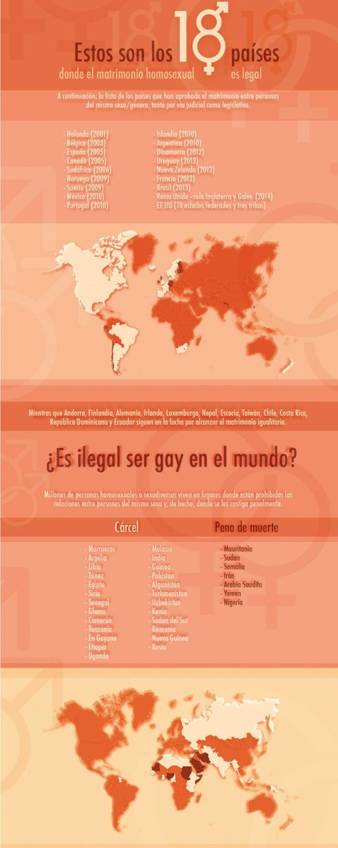 MIL26618's tweet photo. Matrimonio Homosexual legal o ilegal? #Discriminación #LGTB #Jail #PenaDeMuerte http://t.co/bJi34vksgy