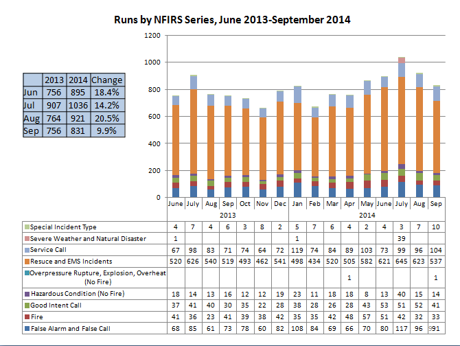 Rev_Stat tweet picture