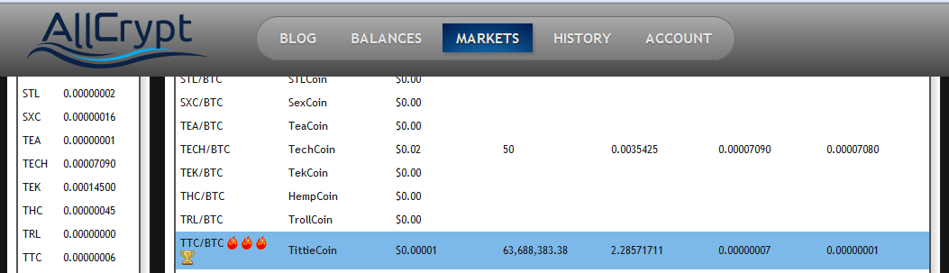 Tittiecoin_'s tweet photo. @TittieCoin has the biggest volume on @All_Crypt still going up!!! http://t.co/e1D8lQggK1
