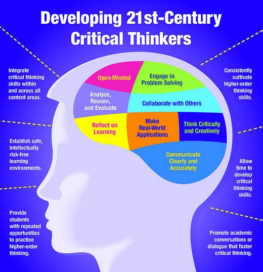ONTSpecialNeeds's tweet photo. #Ontario Teachers: Do you want to develop 21st-century critical thinkers?  This is how! http://t.co/fRozENqisQ