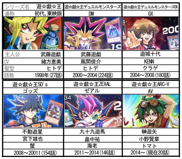 ぶっ飛びすぎて伝わらない遊戯王の魅力選手権 まとめ Togetter ぶっ飛びすぎて伝わらない遊戯王の魅力選手権 まとめ Togetter