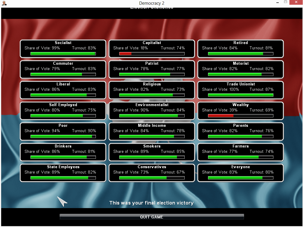 caseyannecruz's tweet image. So who won the final election? Hahahahaaha #democracy #devc10