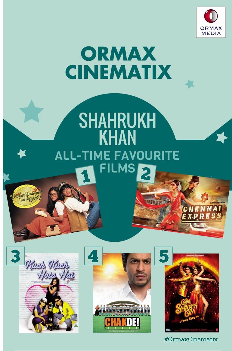 Ormax Media on Twitter: "#OrmaxCinematix survey: SRK's all-time