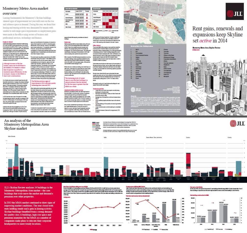 JLL México tweet media