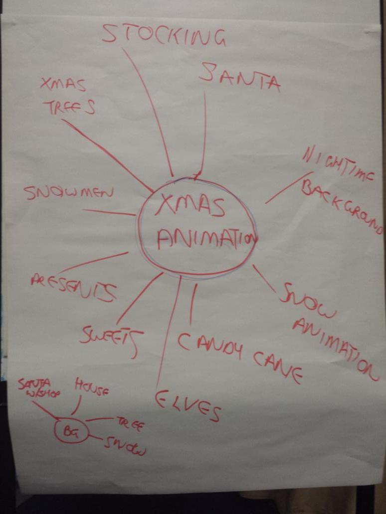 CoderRoyston's tweet photo. Mindmapping our #scratch project and using #python to program #minecraft on the #raspberrypi #coderdojo #coderpics http://t.co/PloP7XZKq0