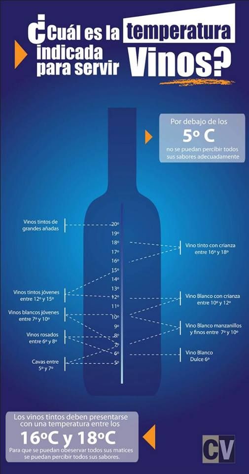 catadoresmx's tweet photo. #teinteresa ¿A qué temperatura se debe tomar cada variedad de vino?

@catadoresmx http://t.co/SD6SlCp5jL
