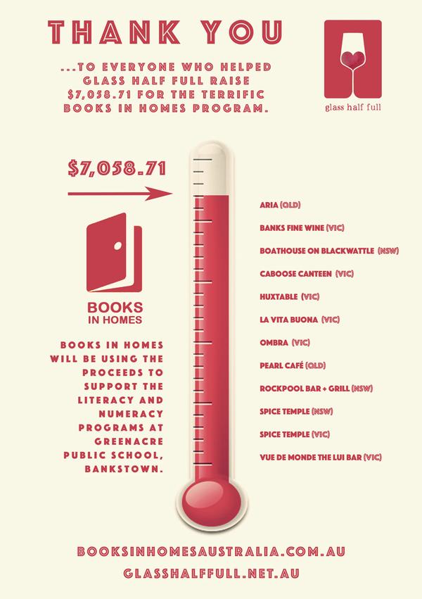 glasshalffullAU's tweet photo. Big THANK YOU TO our friends that helped us raise over $7k for @BooksInHomesAus!! @rockpoolgroup @BoathouseSydney ... http://t.co/wTZdshOfNz