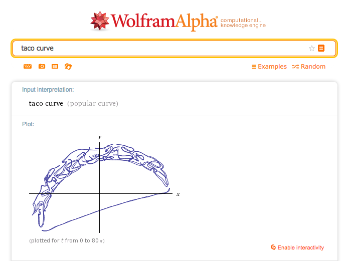 WolframFunFacts's tweet photo. To taco or not to taco, that is the question. #ThursdayCurve http://t.co/Od78KxkUbJ http://t.co/nmnO6NMeZW