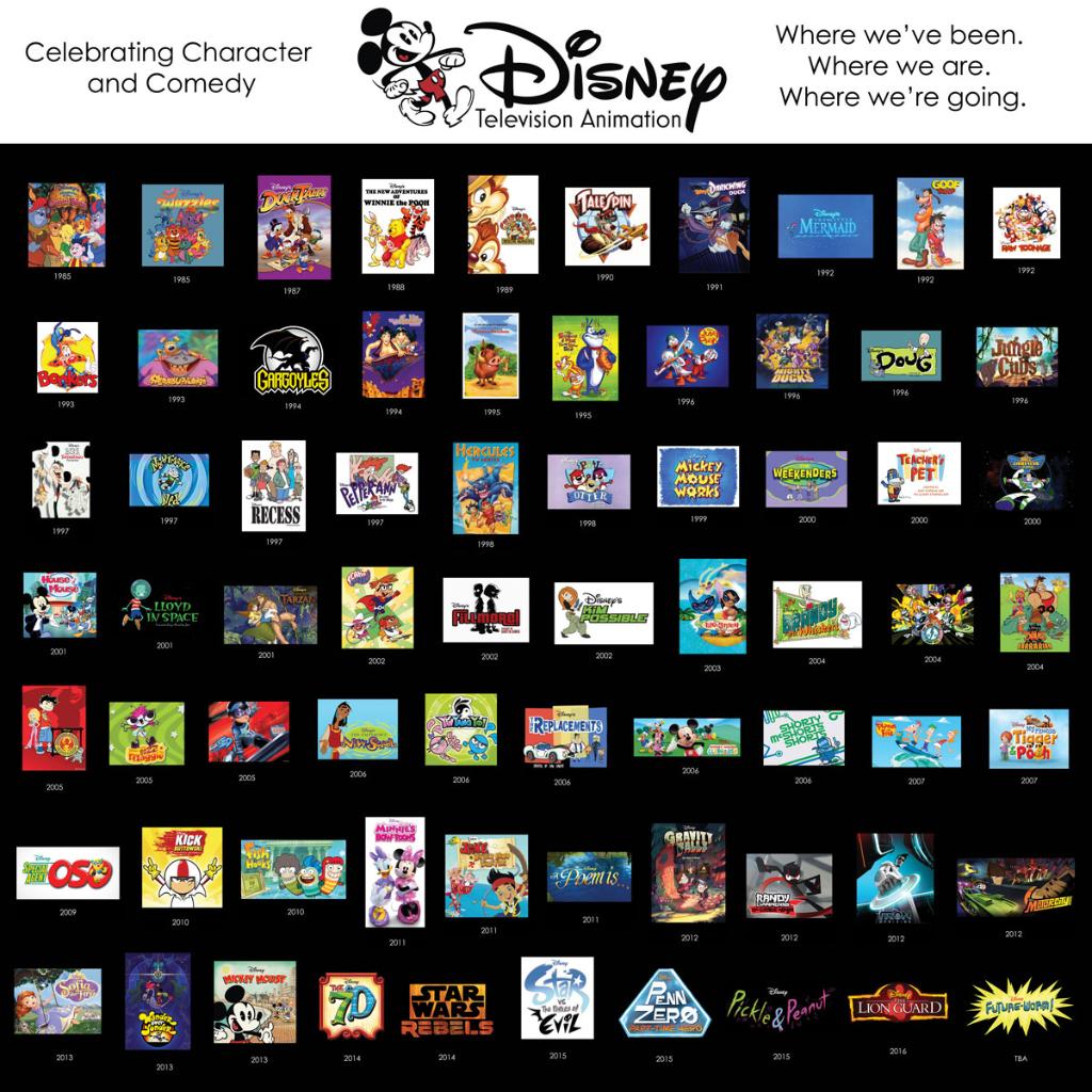 Disney Television Animation Logo Timeline