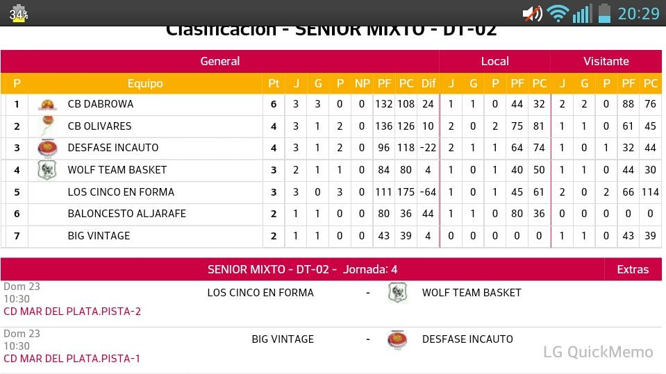 Clasif G2 Triana-LR. (20Nov). <a href="/dabrowateam/">C.B. Dabrowa</a> <a href="/cbolivares/">C.B. Olivares</a> @WolfTeam_Basket <a href="/BAljarafe/">Baloncesto Aljarafe</a>