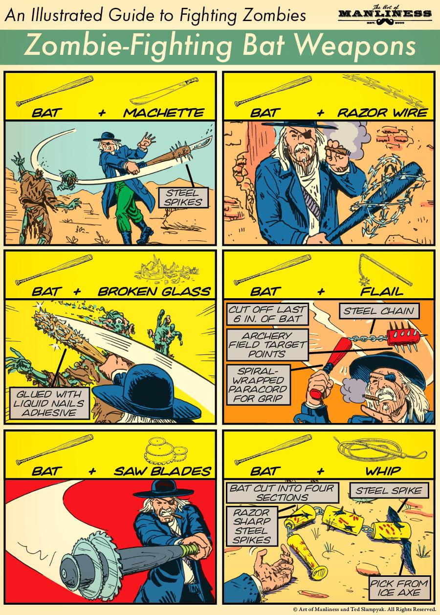 Art of Manliness on Twitter "6 Insane ZombieSlaying Baseball Bat