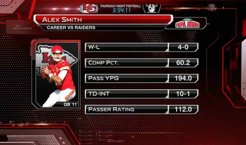nflnetwork's tweet photo. Alex Smith's career numbers against the Raiders. #KCvsOAK #TNF http://t.co/ccr5RUQP6E