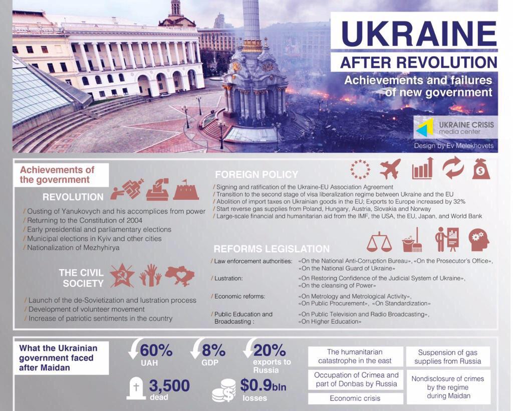 bobpadron's tweet photo. Happy birthday Revolution of Dignity! #UkraineFree4ever @EuromaidanPR @euromaidan http://t.co/pNRRW9vCgy #Ukraine http://t.co/ob5lxZp88e
