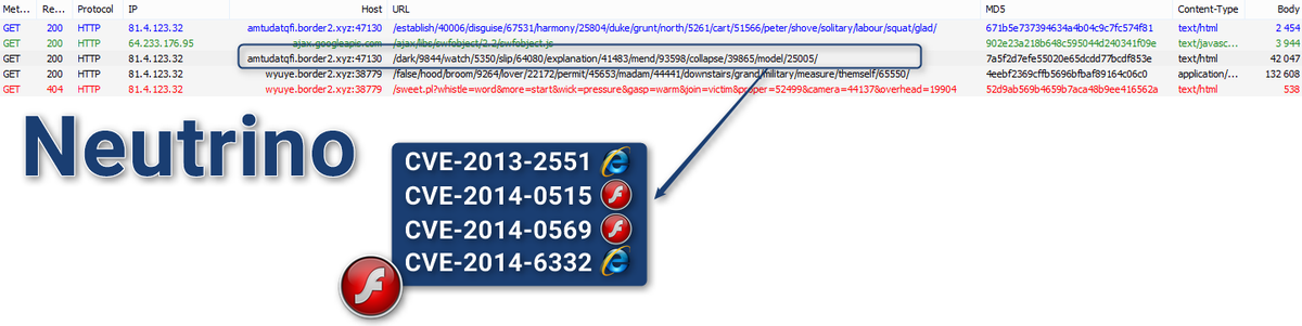 kafeine's tweet photo. Neutrino is back! CVE-2014-6332 embedded in a flash http://t.co/GkGaP7OIuN  @TimoHirvonen @Malc0de @EKwatcher @node5 http://t.co/Z7geaUnVTj