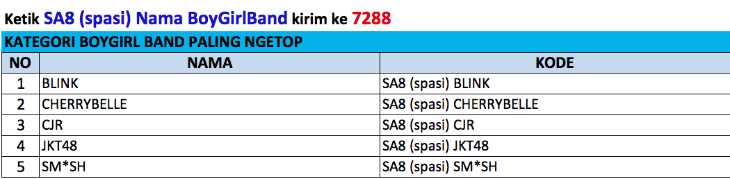 SCTV's tweet photo. Dukung Kategori BoyGirl Band Paling Ngetop #SCTVAwards 2014. Caranya ketik SA8 (spasi) Nama BoyGirlBand kirim ke 7288 http://t.co/F7LW5HxQJj
