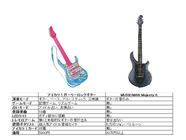 プロフ必読。値下げ不可。アイカツギター Amazon.co.jp: アイカツ! アイカツ!ガーリーロックギター : おもちゃ