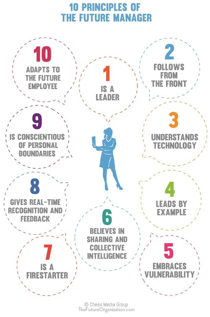 As the workplace evolves, managers have to change, too: onforb.es/1ueRbh1