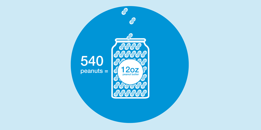 BASF's tweet image. It takes a lot of peanuts to make peanut butter! See how one peanut farmer meets demand at: on.basf.com/1DD5qC9