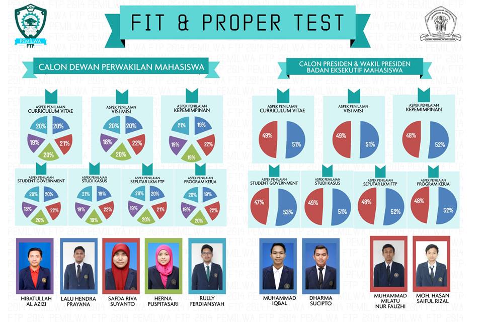 THPUB2014's tweet photo. "@PemilwaFTP2014: Hasil Fit and Propertest PEMILWA FTP UB @THP_2011 @THPUB2012 @THPUB2013 @THPUB2014 http://t.co/H7XxxVhYhY"