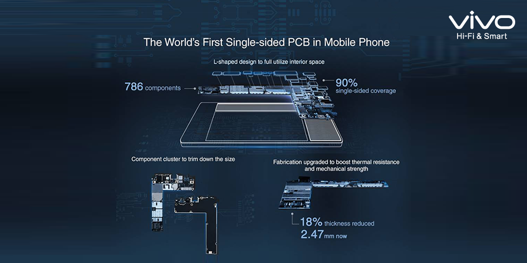 Vivo_India's tweet photo. #slimdown #mobiledevice #singlesided PCB #trimmed #phonesize 90% #microcomponents on #sideofcircuitboard.#vivoX5Max http://t.co/3sJt16FnlB