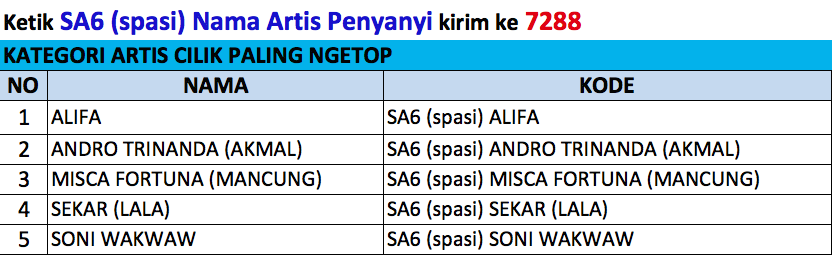 SCTV's tweet photo. Dukung Kategori ArtisCilik PalingNgetop #SCTVAwards 2014. Caranya ketik SA6 (spasi) Nama Artis Penyanyi kirim ke 7288 http://t.co/xh1XnUoIk6
