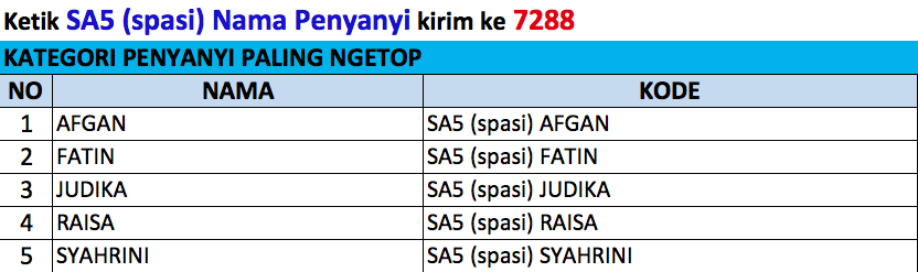 SCTV's tweet photo. Dukung Kategori Penyanyi Paling Ngetop #SCTVAwards 2014. Caranya ketik SA5 (spasi) Nama Penyanyi kirim ke 7288 http://t.co/mx5FYkq28r