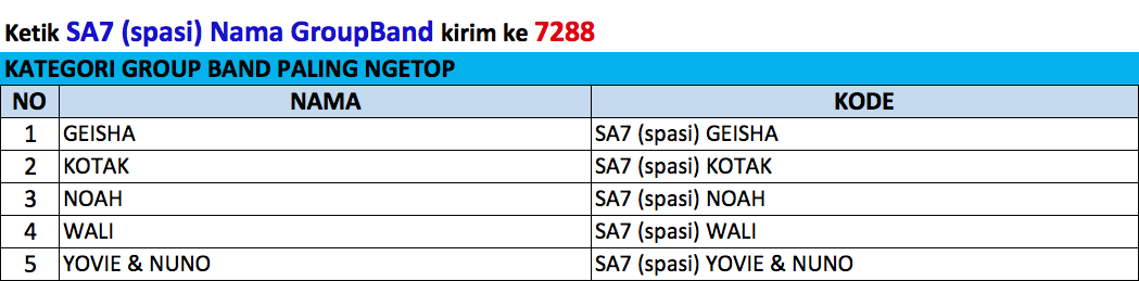 SCTV's tweet photo. Dukung Kategori Group Band Paling Ngetop #SCTVAwards 2014. Caranya ketik SA7 (spasi) Nama GroupBand kirim ke 7288 http://t.co/M107LVeJBk