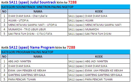 SCTV's tweet photo. Dukung Kategori Soundtrack Sinetron Paling Ngetop #SCTVAwards 2014. Caranya ketik SA11 (spasi) NAMA kirim ke 7288 http://t.co/O425oyqKe9
