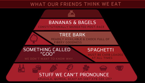 What our friends think we eat, what we "should" eat, and what we actually eat. bit.ly/1uHMX5g