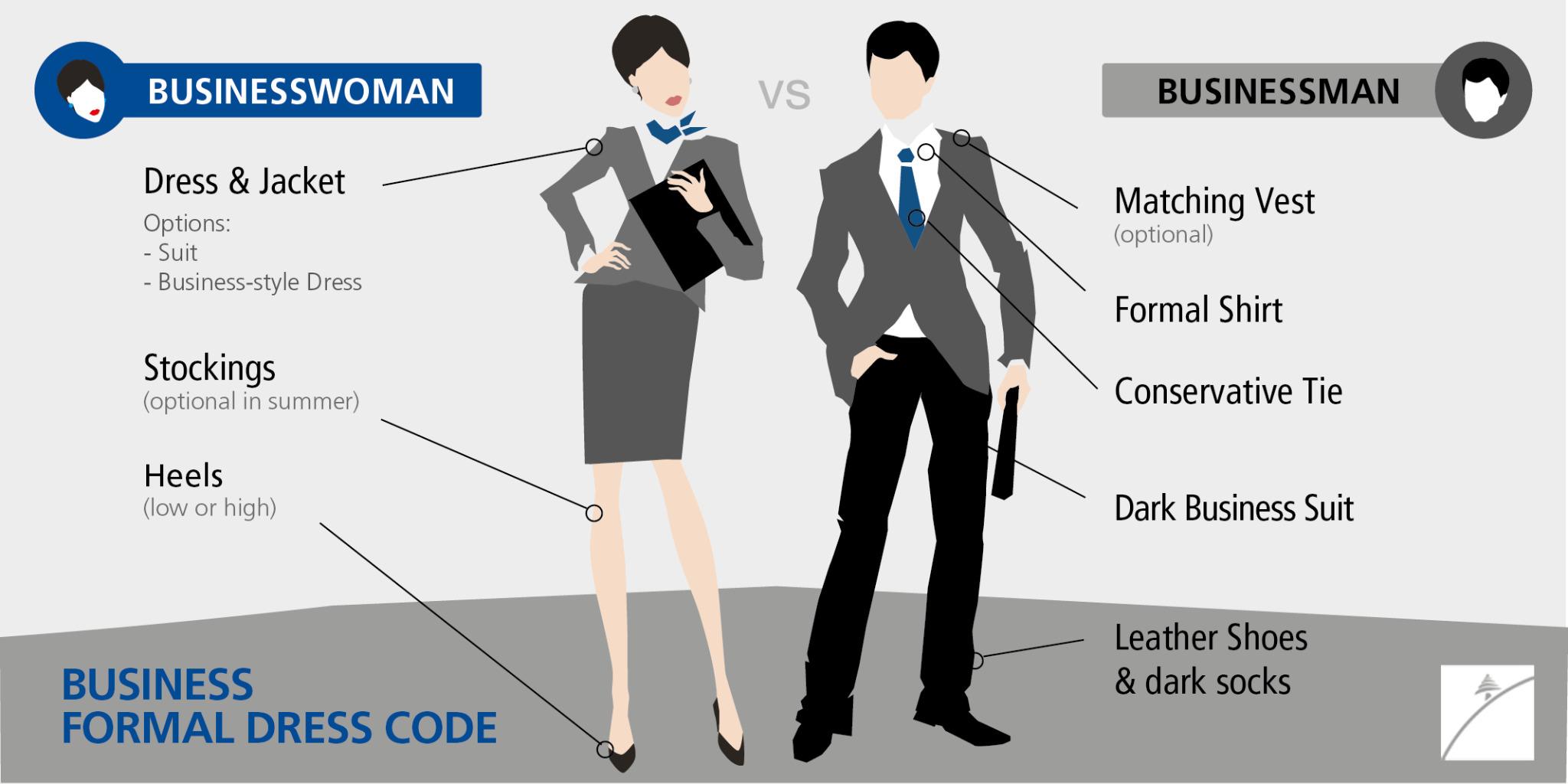 BLOM BANK on Twitter: "Interview dress code #etiquette ! # ...