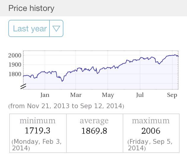 raulbeienheimer's tweet photo. Something more than probably having #rally on #SP500 #stock #index this year #US#cash#market #oil#month#change http://t.co/t7DAdmOYTn