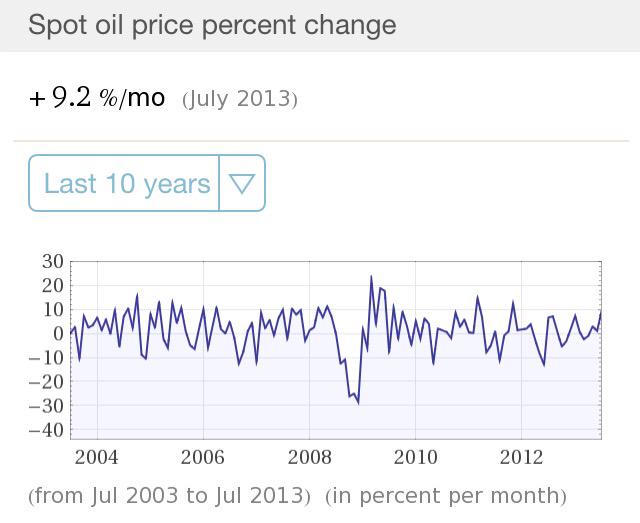 raulbeienheimer's tweet photo. Something more than probably having #rally on #SP500 #stock #index this year #US#cash#market #oil#month#change http://t.co/t7DAdmOYTn