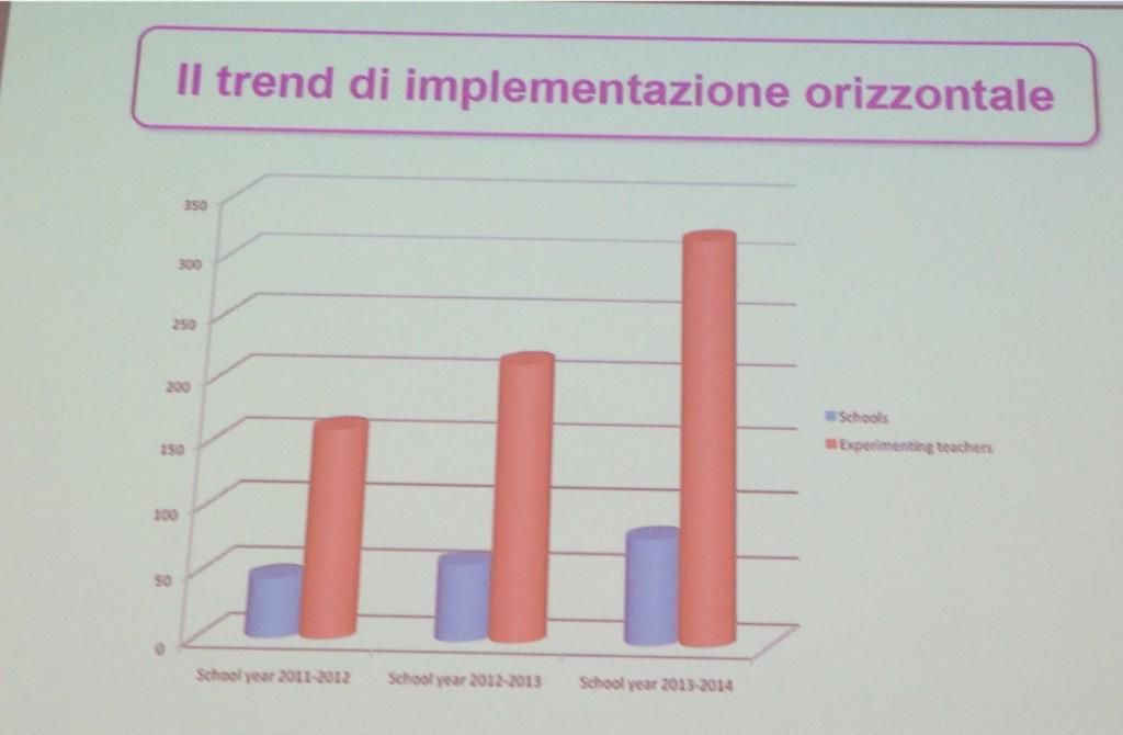 stefaniachipa's tweet photo. Quando gli studenti non seguono xché gli insegnanti a volte non partono dalle domande degli studenti #futurText http://t.co/NTuykSvYiO