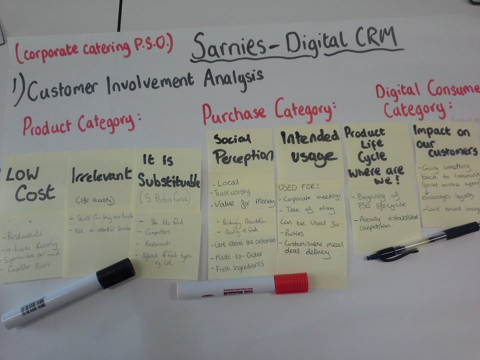 ExciteIgnite's tweet photo. Here is the Digital CRM plan for our case study company Sarnies #DSMMCM1415 #ExciteIgnite #CRM #digitalmarketing http://t.co/2Buq9dYmfh