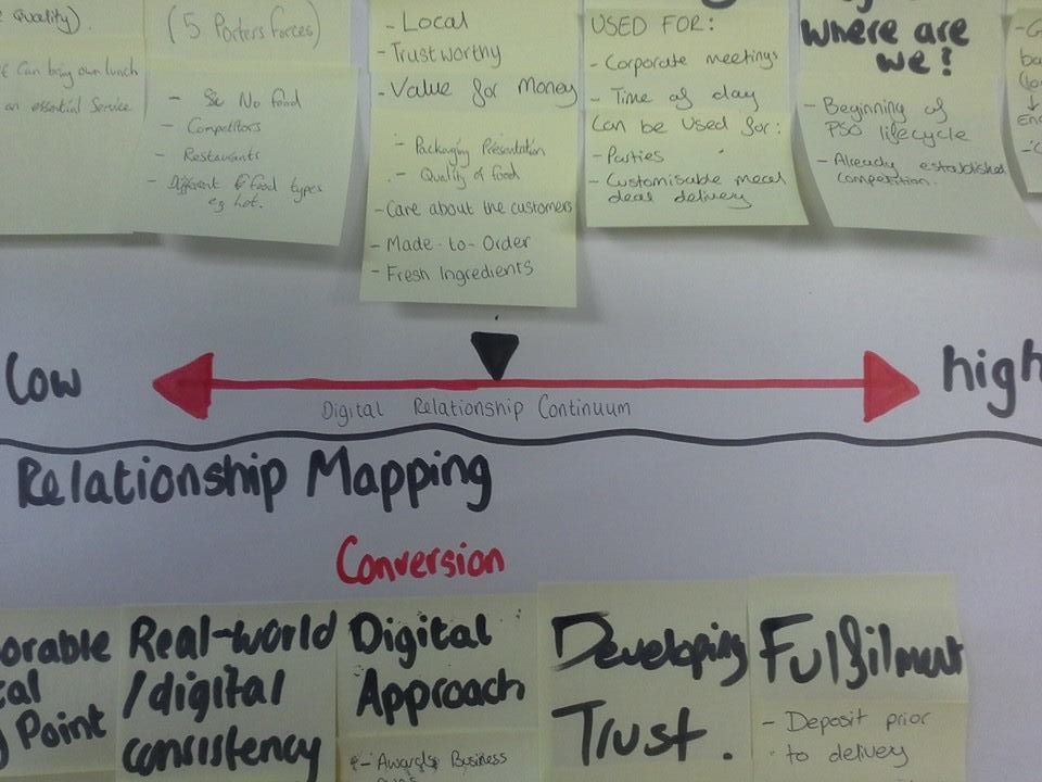 ExciteIgnite's tweet photo. Here is the Digital CRM plan for our case study company Sarnies #DSMMCM1415 #ExciteIgnite #CRM #digitalmarketing http://t.co/2Buq9dYmfh