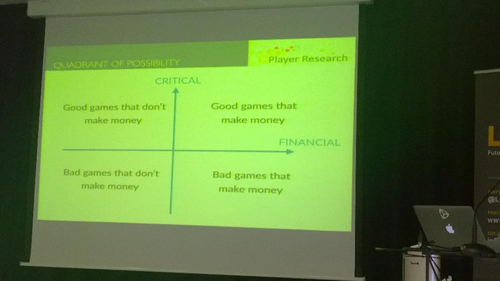 lee_stott's tweet photo. Up next #launch2014 @grmcall from @playerresearch 'the quadrant of possibility' http://t.co/wHtXhglSkJ