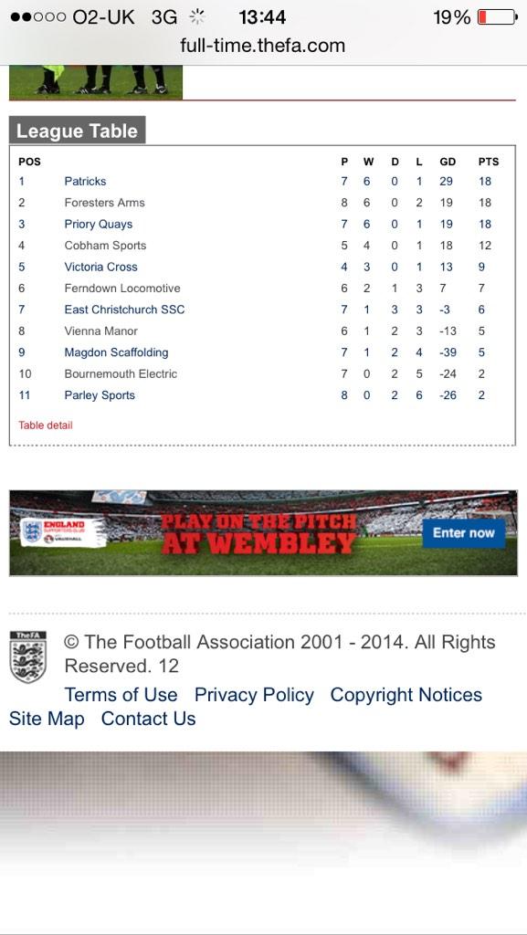 FcForestersArms's tweet photo. Tight at the top #upthesters http://t.co/x41eecYA8s