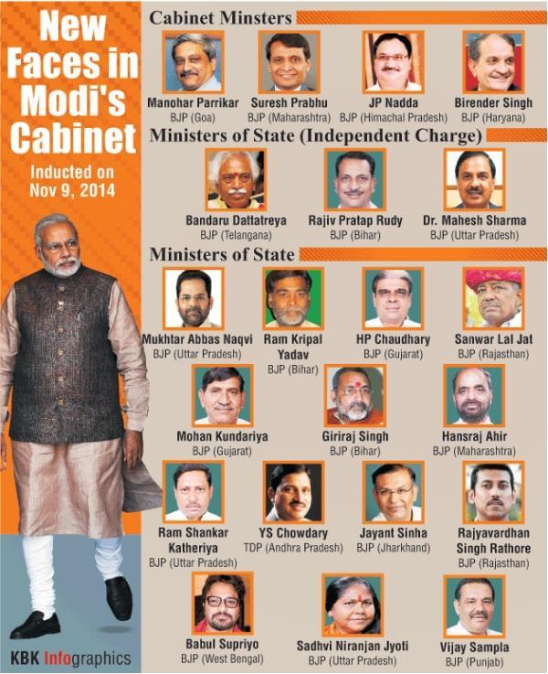 List Of New Ministers In Modi Government Deshgujarat