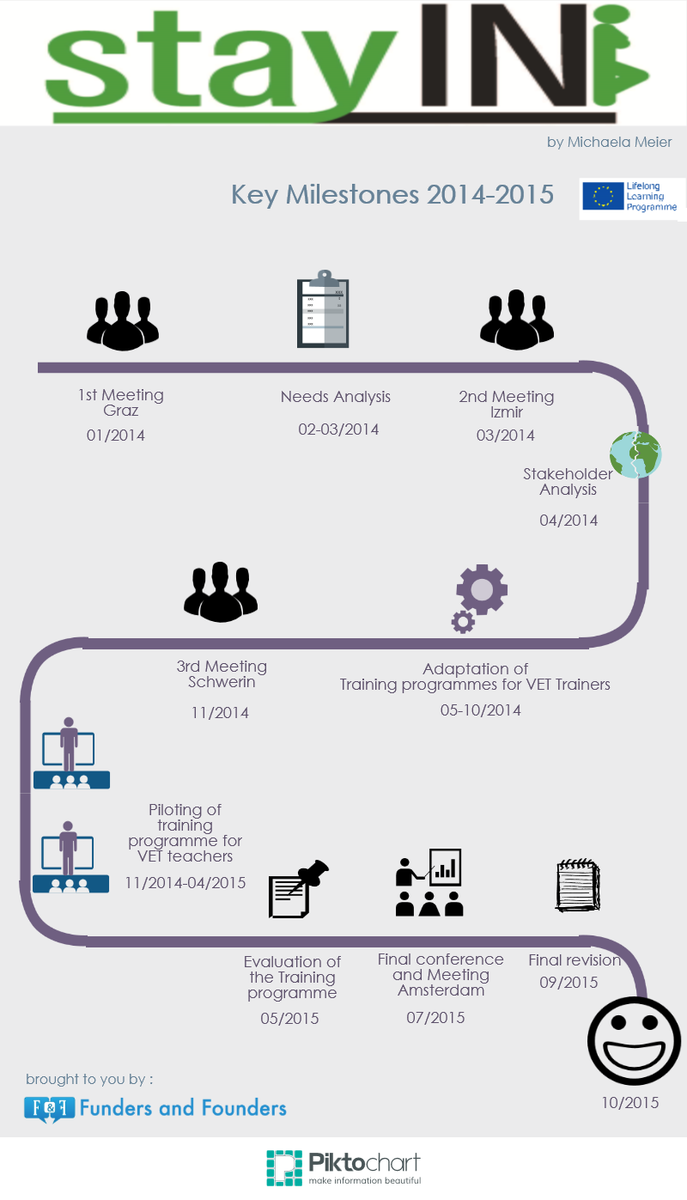 MichaelaMeier4's tweet image. #epmtools my infographic